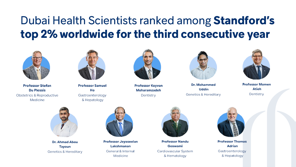 Nine Dubai Health scientists feature in Stanford University’s list of top 2% researchers worldwide